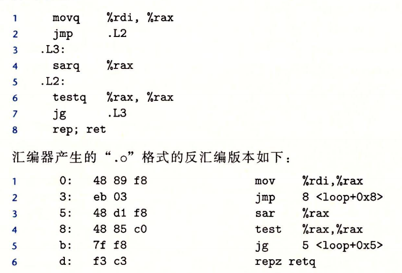 跳转目标的机器表示